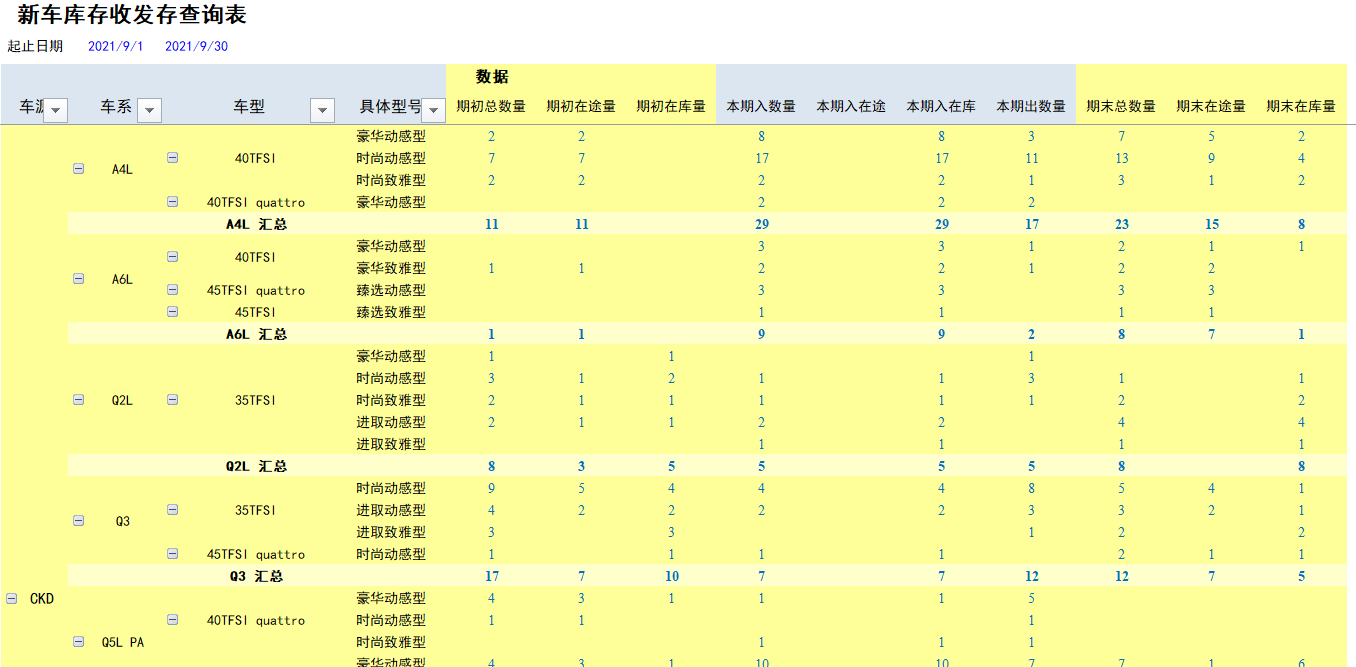 用勤哲Excel服務(wù)器開發(fā)4S店新車銷售系統(tǒng) - 新車收發(fā)存報表及庫齡報表2