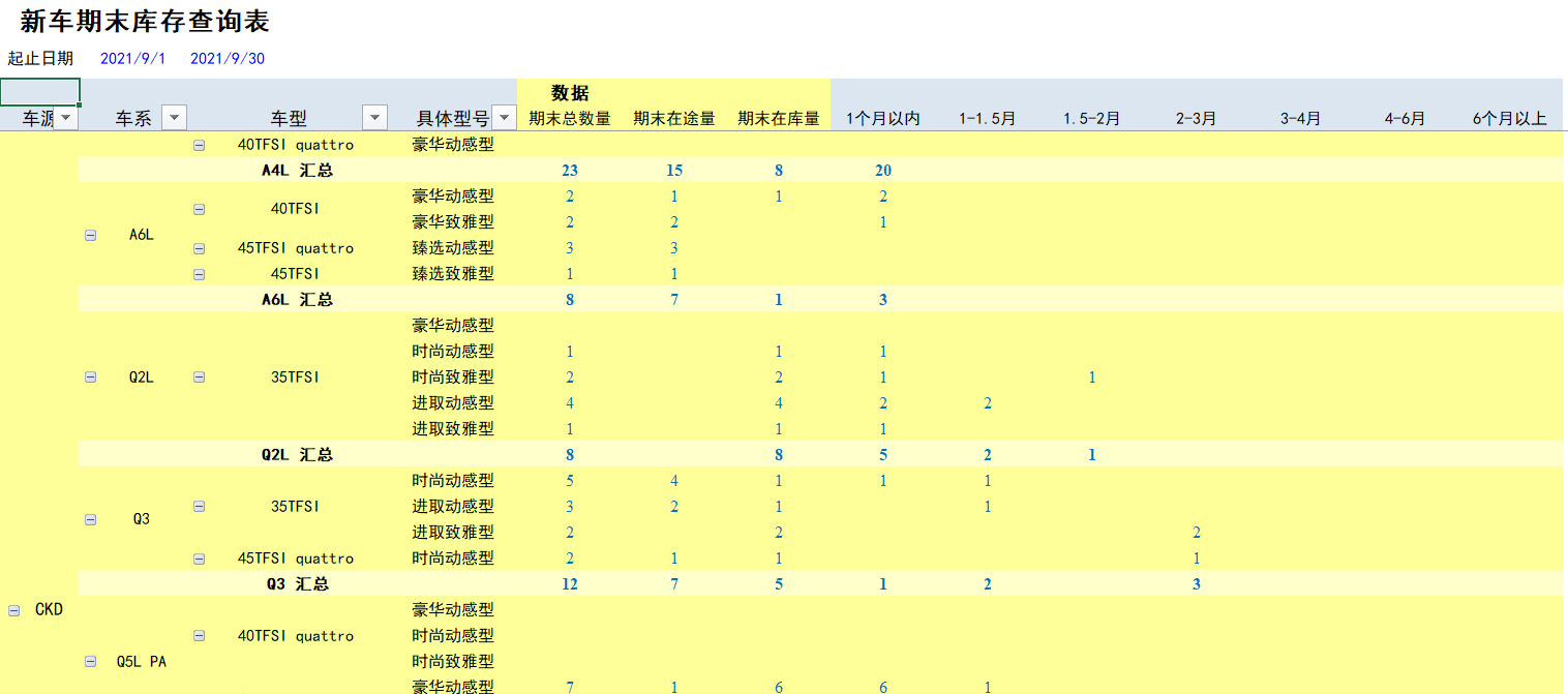 用勤哲Excel服務(wù)器開發(fā)4S店新車銷售系統(tǒng) - 新車收發(fā)存報表及庫齡報表3