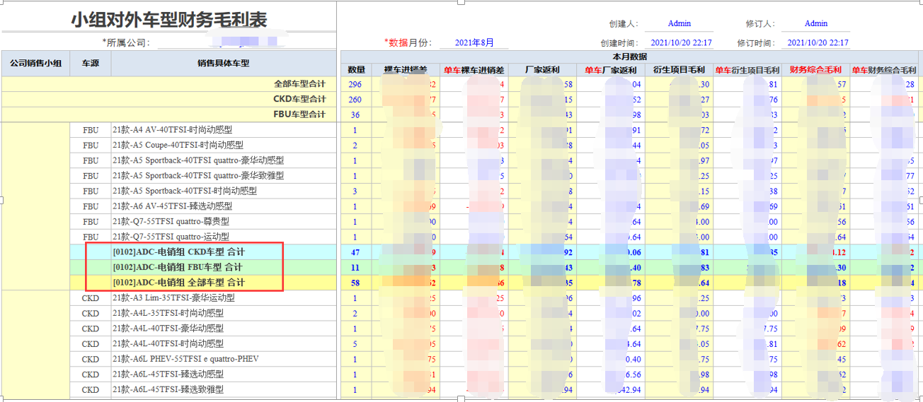 用勤哲Excel服務(wù)器開發(fā)4S店新車銷售系統(tǒng) - 按車型/小組/銷售員財務(wù)毛利報表2