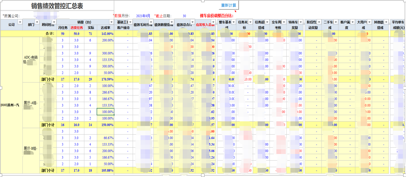 用勤哲Excel服務(wù)器開發(fā)4S店新車銷售系統(tǒng) - 銷售員績效管控匯總表