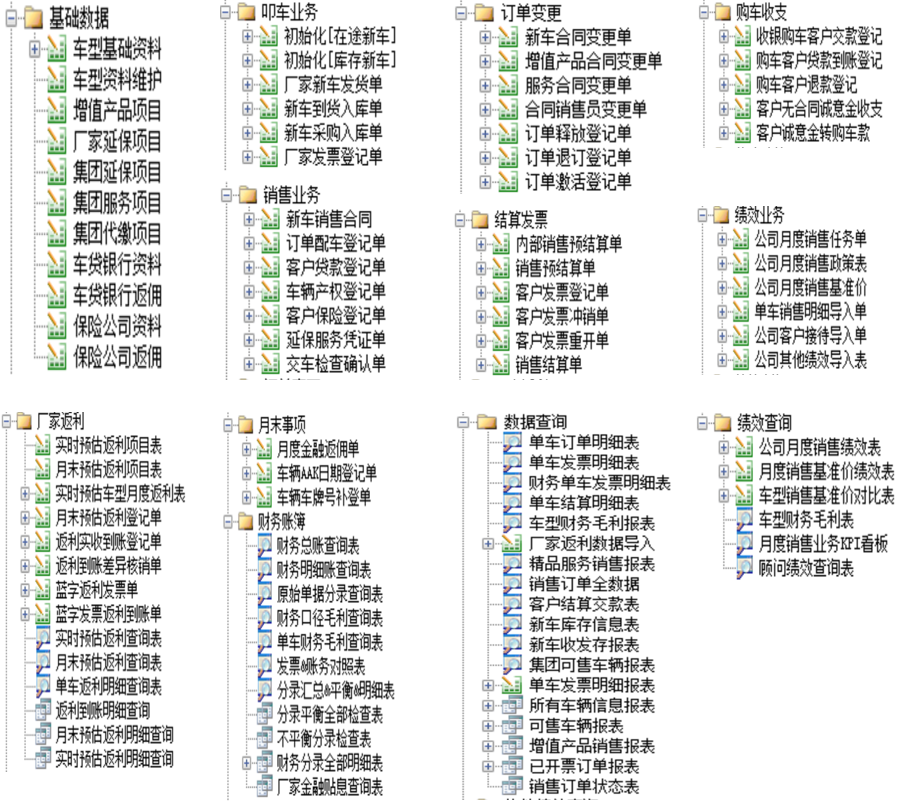 用勤哲Excel服務(wù)器開發(fā)4S店新車銷售系統(tǒng) - 軟件功能結(jié)構(gòu)圖