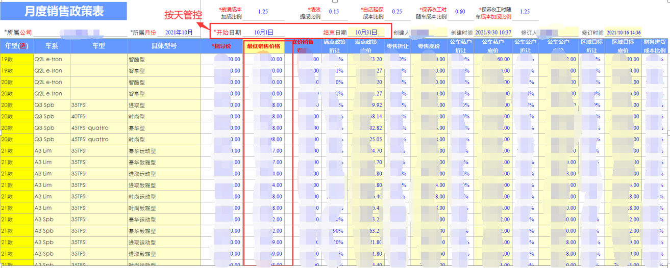 用勤哲Excel服務(wù)器開發(fā)4S店新車銷售系統(tǒng) - 主要基礎(chǔ)架構(gòu)