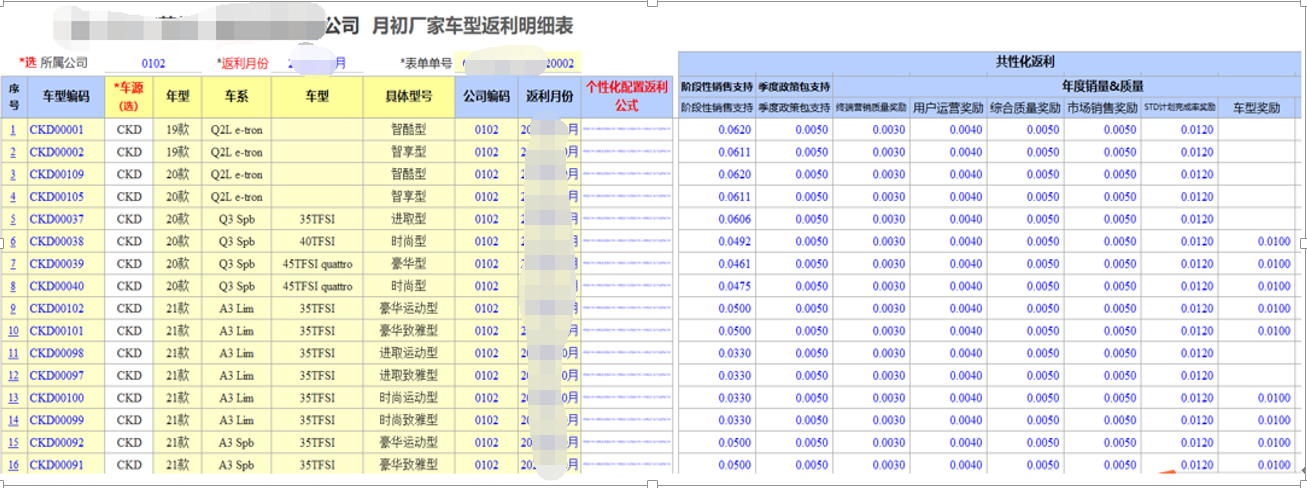 用勤哲Excel服務(wù)器開發(fā)4S店新車銷售系統(tǒng) - 按月、按店、按車型維護(hù)實時預(yù)估車型月度返利表