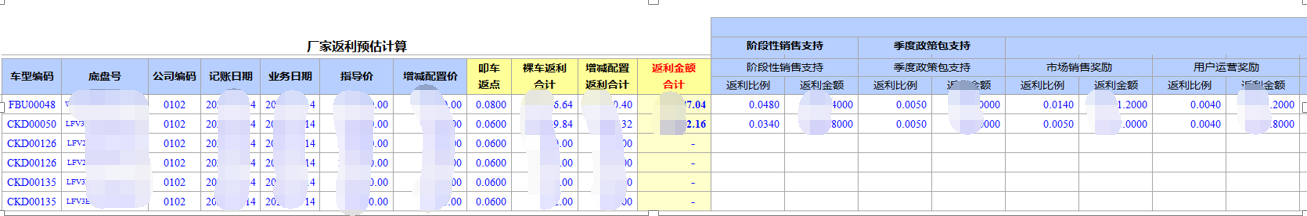 用勤哲Excel服務(wù)器開發(fā)4S店新車銷售系統(tǒng) - 廠家新車發(fā)貨單