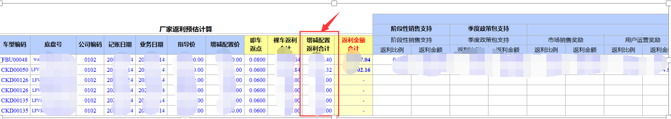 用勤哲Excel服務(wù)器開發(fā)4S店新車銷售系統(tǒng) - 增減配置返利