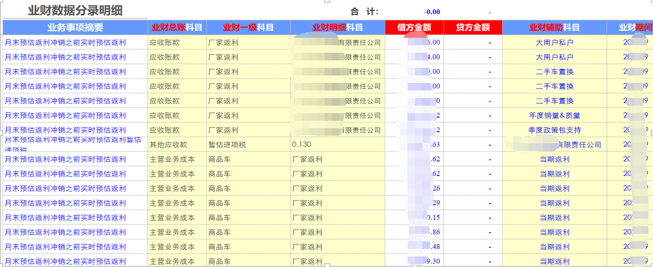 用勤哲Excel服務(wù)器開發(fā)4S店新車銷售系統(tǒng) - 月末預(yù)估返利登記單2