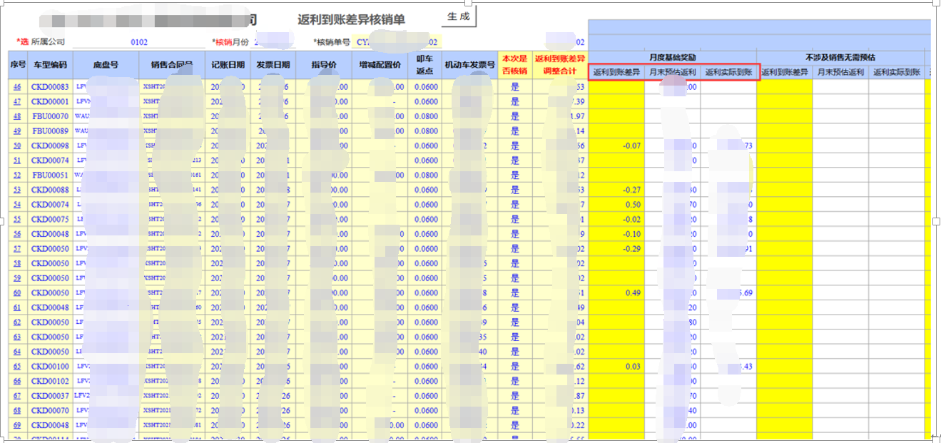 用勤哲Excel服務(wù)器開發(fā)4S店新車銷售系統(tǒng) - 返利到賬差異核銷單