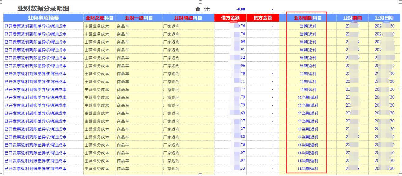 用勤哲Excel服務(wù)器開發(fā)4S店新車銷售系統(tǒng) - 返利到賬差異核銷單2