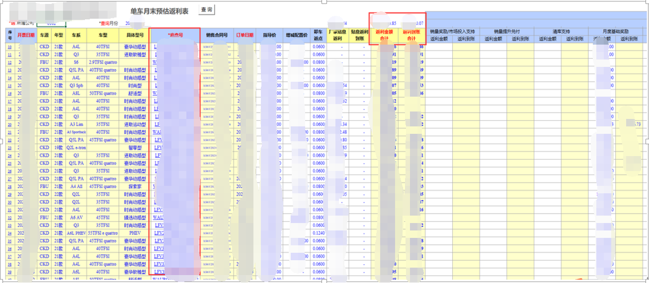 用勤哲Excel服務(wù)器開發(fā)4S店新車銷售系統(tǒng) - 月末預(yù)估返利查詢表