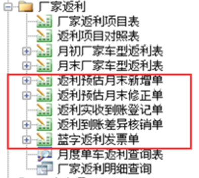 用勤哲Excel服務(wù)器開發(fā)4S店新車銷售系統(tǒng) - 廠家返利環(huán)節(jié)會計分錄生成