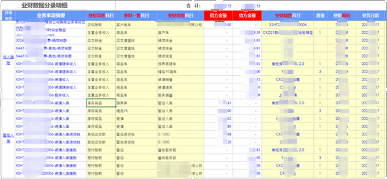 用勤哲Excel服務(wù)器開發(fā)4S店新車銷售系統(tǒng) -完整的會計分錄