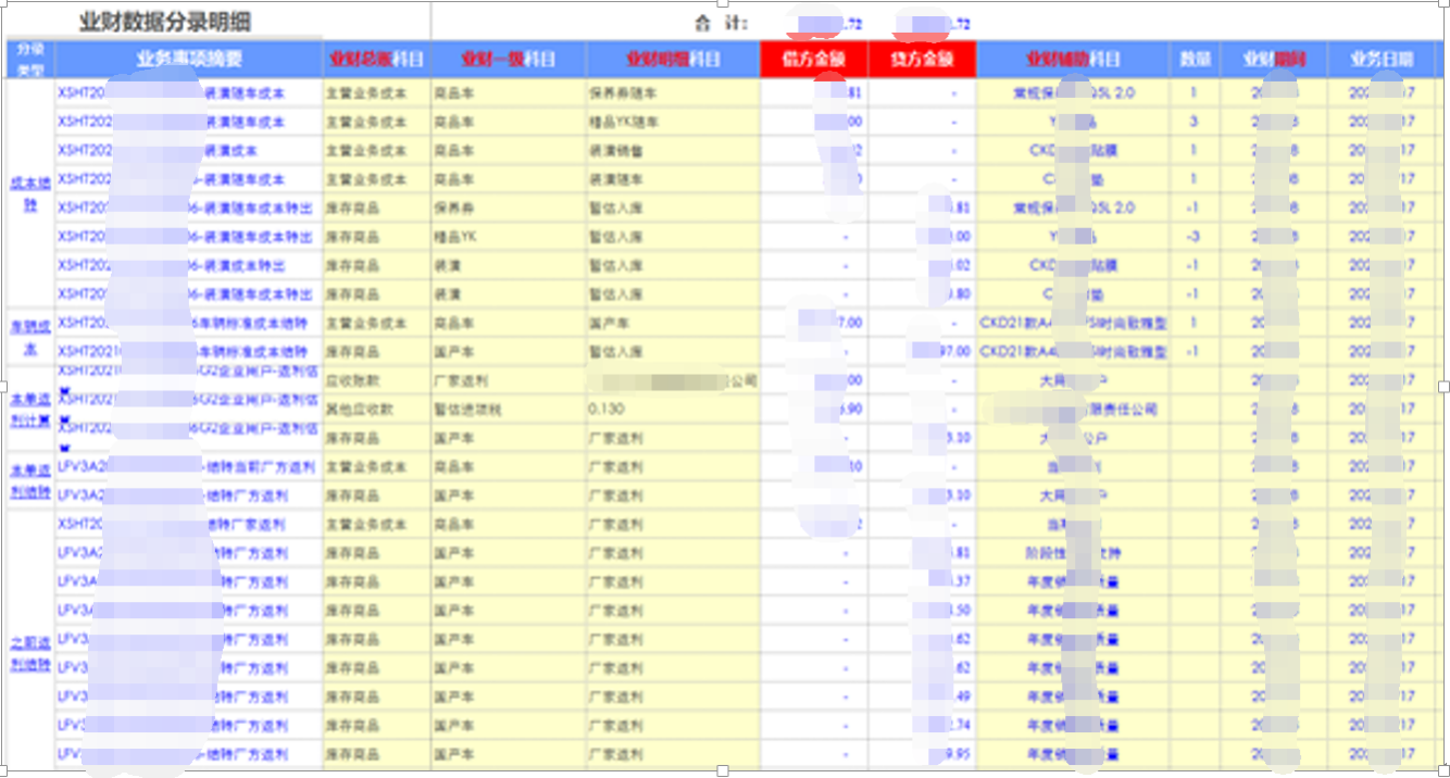 用勤哲Excel服務(wù)器開發(fā)4S店新車銷售系統(tǒng) -完整的會計分錄2