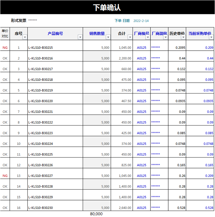 勤哲excel服務器搭建電子行業(yè)企業(yè)erp系統(tǒng) - 采購單