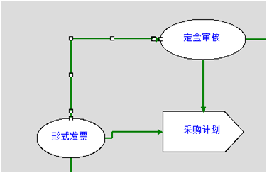 勤哲excel服務器搭建電子行業(yè)企業(yè)erp系統(tǒng) - 按客戶信用等級審批流程