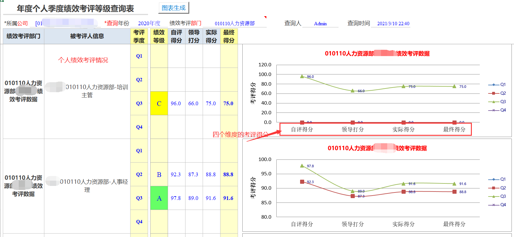 Excel服務(wù)器實(shí)現(xiàn)企業(yè)績(jī)效管理-個(gè)人績(jī)效考評(píng)等級(jí)查詢