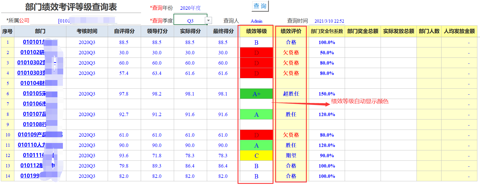 Excel服務(wù)器實(shí)現(xiàn)企業(yè)績(jī)效管理-部門績(jī)效考評(píng)