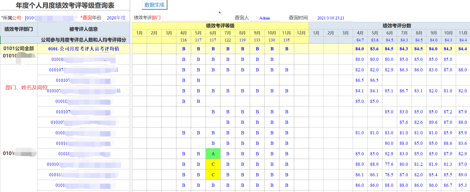 Excel服務(wù)器實(shí)現(xiàn)企業(yè)績(jī)效管理-月度績(jī)效考評(píng)等級(jí)查詢