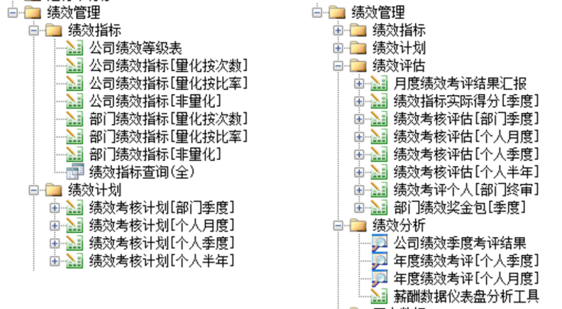 Excel服務(wù)器實(shí)現(xiàn)企業(yè)績(jī)效管理-子功能模塊