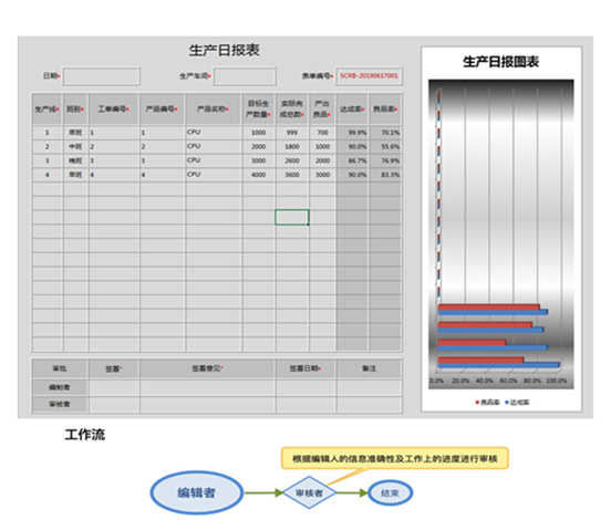 用勤哲Excel服務(wù)器實(shí)現(xiàn)生產(chǎn)管理系統(tǒng) - 生產(chǎn)日報表