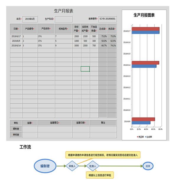 用勤哲Excel服務(wù)器實(shí)現(xiàn)生產(chǎn)管理系統(tǒng) - 生產(chǎn)月報表