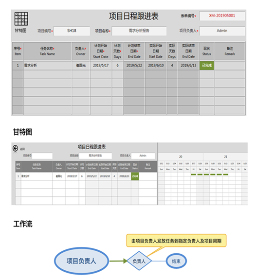 用勤哲Excel服務(wù)器實(shí)現(xiàn)生產(chǎn)管理系統(tǒng) - 項目日程跟進(jìn)表