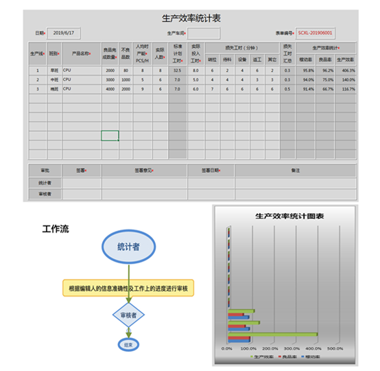 用勤哲Excel服務(wù)器實(shí)現(xiàn)生產(chǎn)管理系統(tǒng) - 生產(chǎn)效率統(tǒng)計表