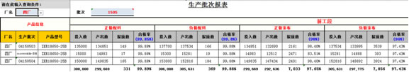 福斯特新能源集團(tuán)應(yīng)用勤哲Excel服務(wù)器案例-06