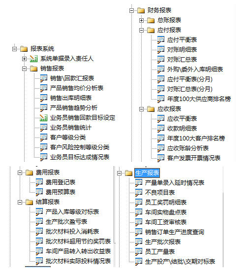 福斯特新能源集團(tuán)應(yīng)用勤哲Excel服務(wù)器案例-08