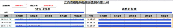 福斯特新能源集團(tuán)應(yīng)用勤哲Excel服務(wù)器案例-10