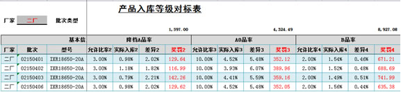 福斯特新能源集團(tuán)應(yīng)用勤哲Excel服務(wù)器案例-11