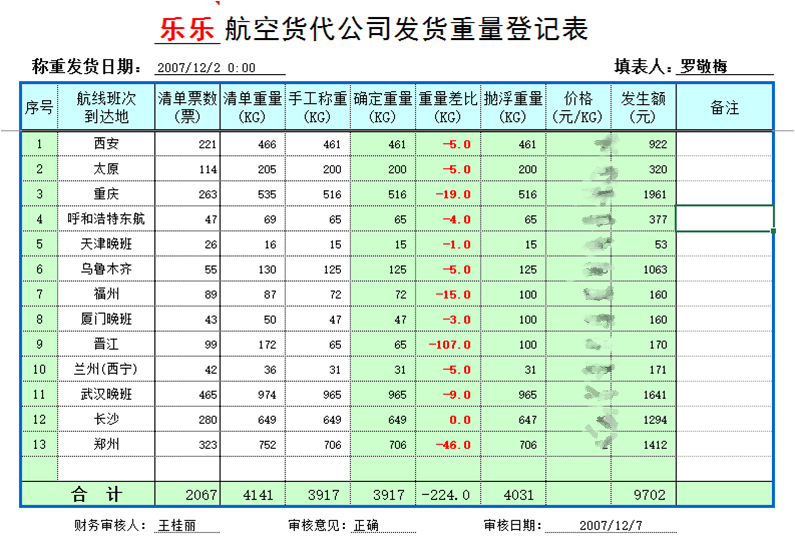 勤哲Excel服務(wù)器在韻達物流管理中的應(yīng)用 - 發(fā)貨重量登記表