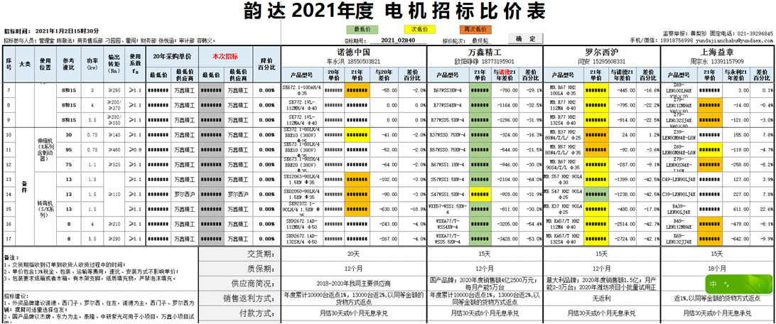 勤哲Excel服務(wù)器在韻達物流管理中的應(yīng)用 - 招標比價表